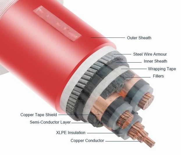 SWA鋼絲鎧裝中壓電纜：結構解析、應···