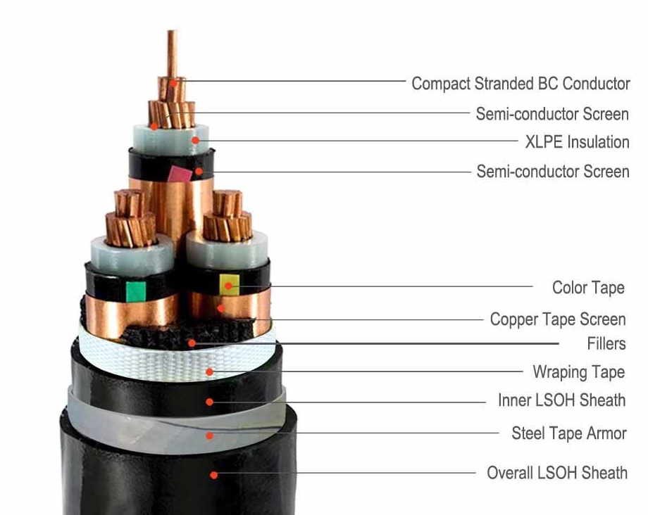 STA中壓電纜：鋼帶鎧裝電力電纜全解···